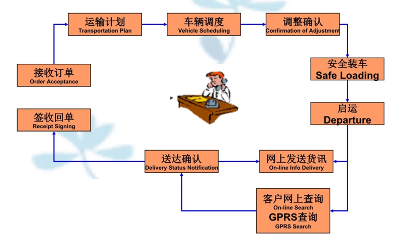 吴江震泽直达响水物流公司,震泽到响水物流专线